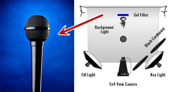 Background Light Setup