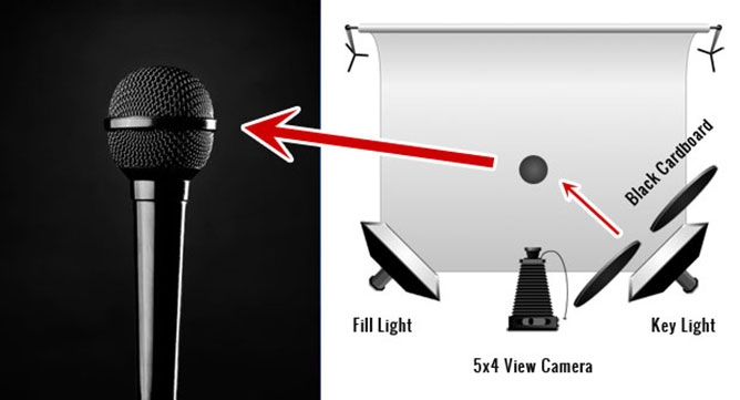 Configuration de la lumière clé